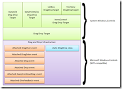 Unfold Silverlight Toolkit Drag Drop Part 2 Customizing Drag And Drop Behavior