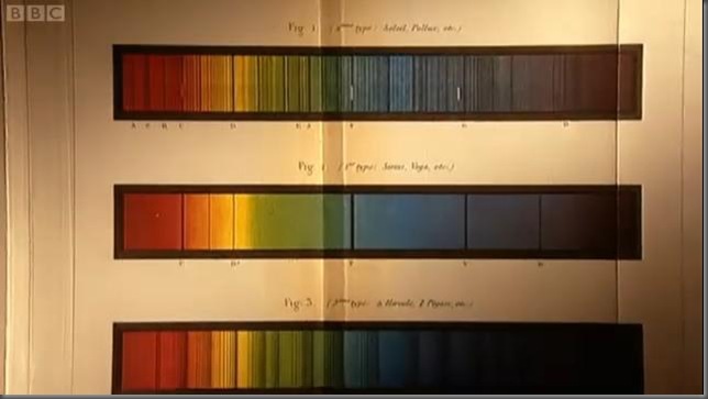 Solar Spectrum Solar Spectrum