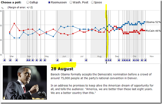 BBC Election Summary