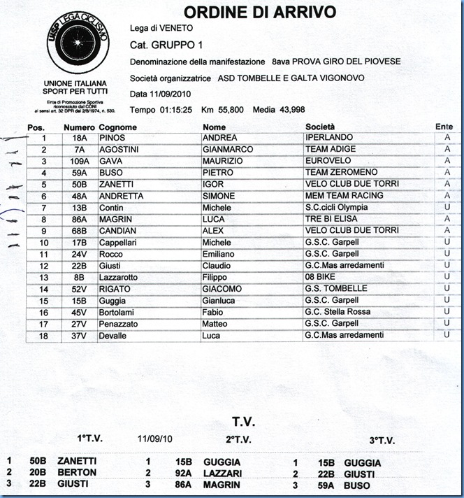 Classifica_Gruppo1_Gara_Vigonovo