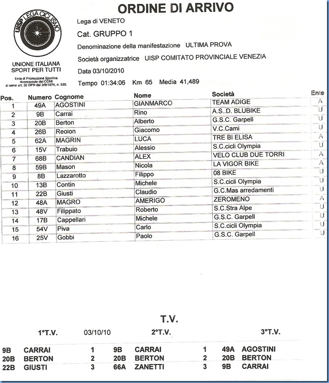 1 Gruppo a b 18-39 anni 1 Gruppo a b 18-39 anni