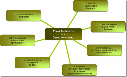 eixos_tematicos2 eixos_tematicos2