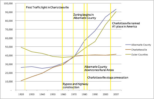 Charlottesville City Personal Property Tax Car Value Charlottesville City Personal Property Tax Car Value