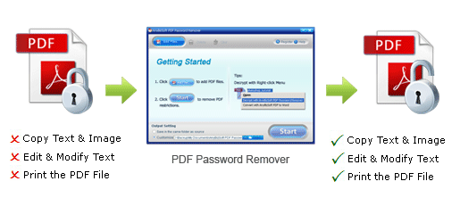 Remove The Passwords Of PDF Files Instantly Using PDF Password Remover
