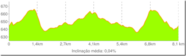 Altimetria Corrida Oba 2011