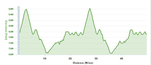 For example, the GTR 50 mile