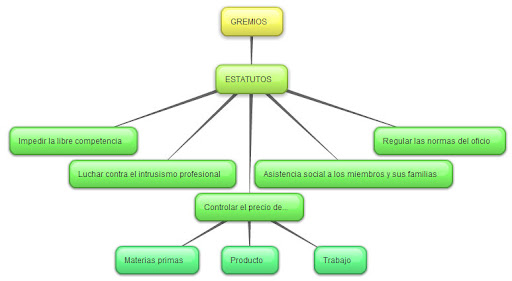 Caractersticas de los gremios