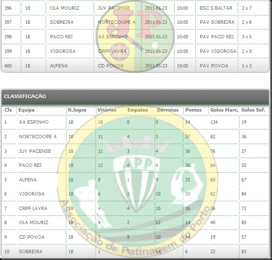 Iniciados - classifica&ccedil;&atilde;o final