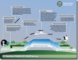 NextGen Phase of Flight
