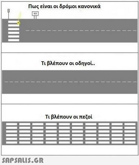 Πως είναι οι δρόμοι κανονικά 40 Τι βλέπουν οι οδηγοί.. Τι βλέπουν οι πεζοί 