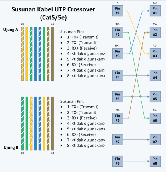 [581px-UTP-Crossover[3].png]