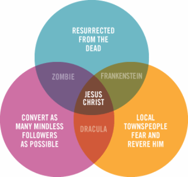 VennDiagram_jesus1