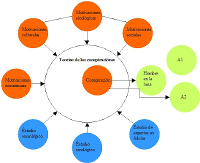 El contexto del supuesto fraude de la llegada a la luna