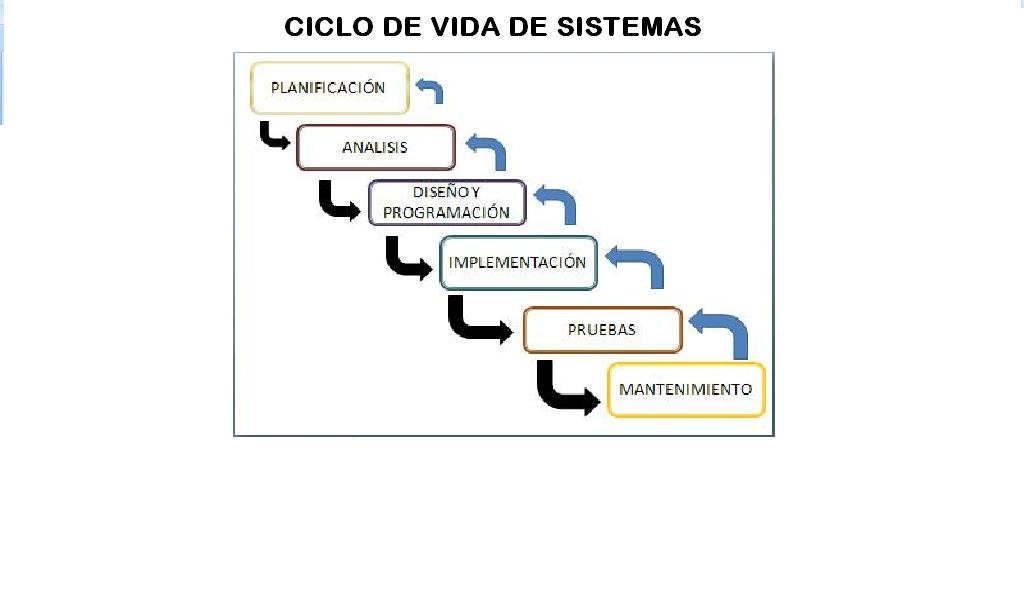 [Ciclo de Vida de sistesmas[4].jpg]