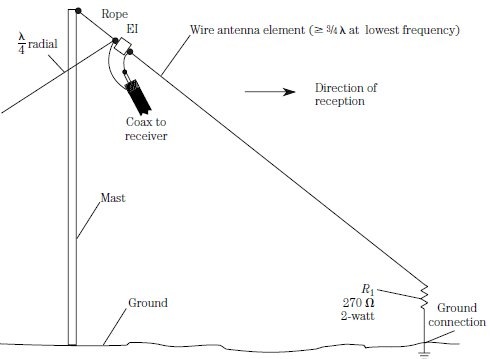 [39Terminated20sloper20antenna4.jpg]