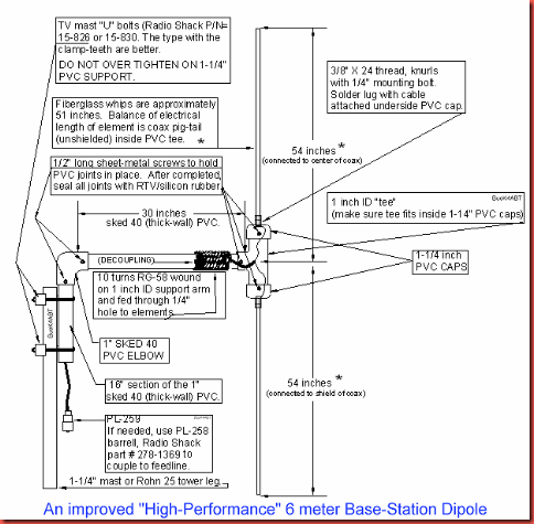 6mdipole