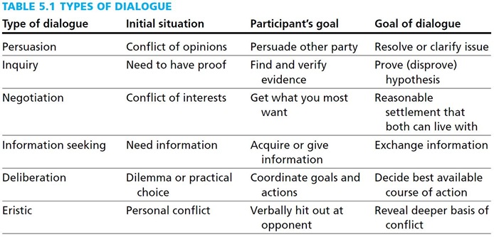 walton dialogues