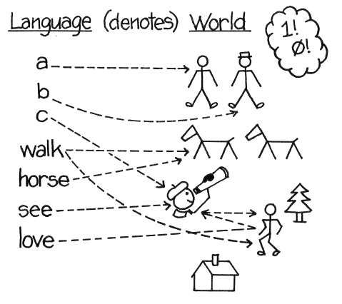 Semantics is EZ