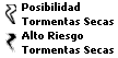 Niveles de RIESGO