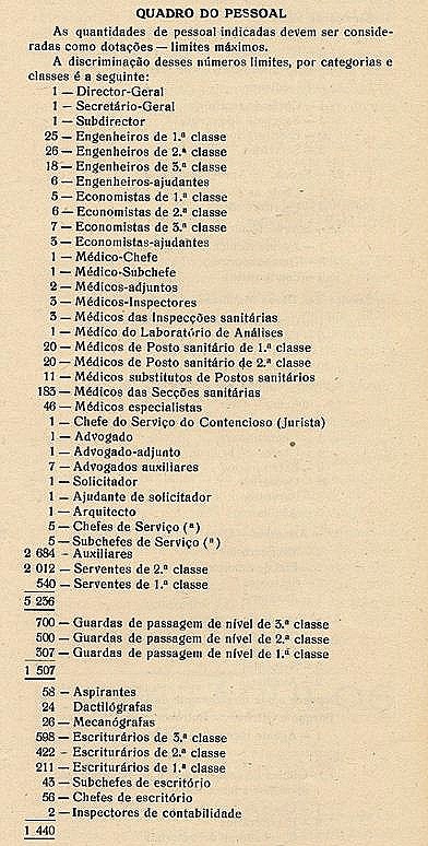 [1956 Quadro do Pessoal da CP.1[8].jpg]