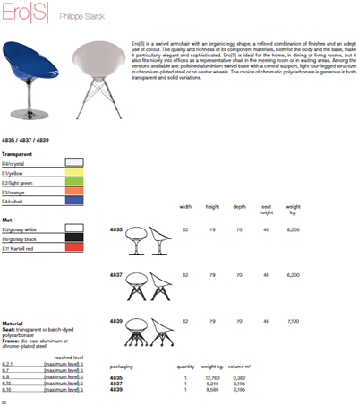 Ero|S| chair technical data sheet Ero|S| chair technical data sheet