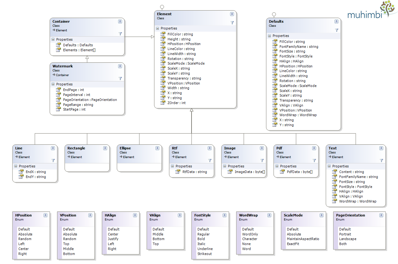 [ClassDiagram-Watermarking[5].png]