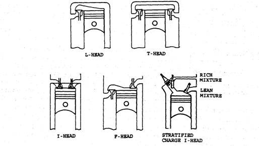 Valve arrangements.