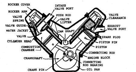 I-head V-type engine.
