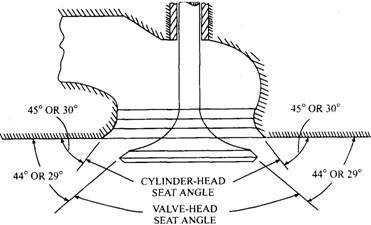 valve and seat conical face