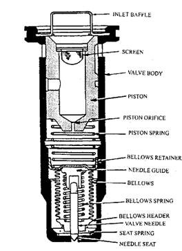 Suction throttle valve. 