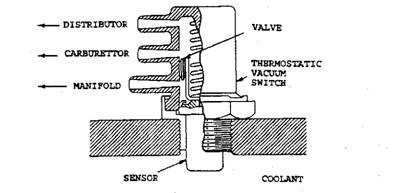 Thermostatic vacuum switch. 