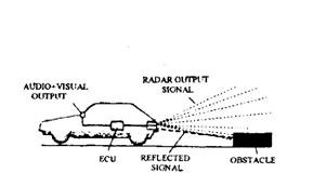 Principle of radar as a reversing aid. 