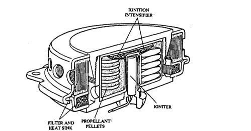 Section through inflation air-bag unit. 