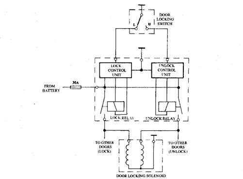 Central door locking circuit (transistorized control). 