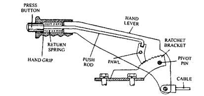 Pull-press-button hand-brake lever and release (light-duty). 