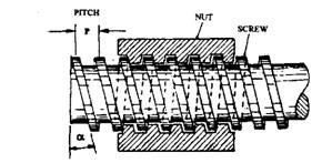 Screw and nut steering gear mechanism. Screw and nut steering gear mechanism.