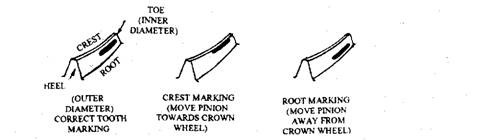 Crown wheel tooth marking
