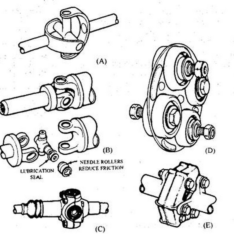 Crankshaft: Universal Joints (Automobile)