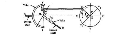 Simplified diagram of a Hooke's joint. Simplified diagram of a Hooke's joint.