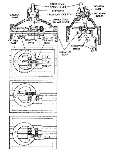 Three-rod gear-selection mechanism with caliper-plate interlocking device