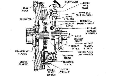 Semi-centrifugal clutch