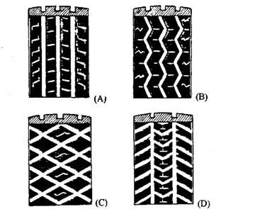 Basic tyre treads patterns. A. Circumferential straight grooves and ribs with multiple=