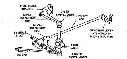 Torsion-bar double-transverse-arm suspension. 