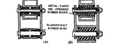 Swinging-shackle arrangements with rubber bushes. A. Plain rubber-bushed joint. B.Silent block rubber joint. 
