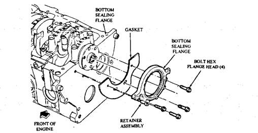Rear main bearing gasket and seal installation. 