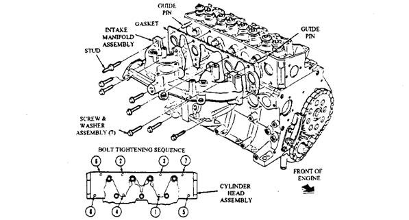 Intake manifold installation.