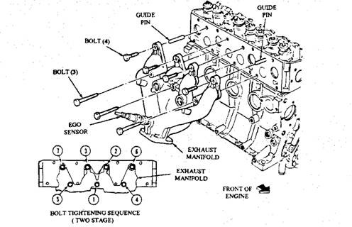 Exhaust manifold installation.