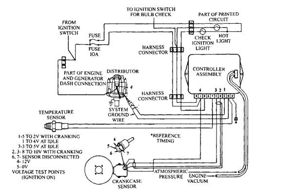 Spark Timing Emission Control System Automobile
