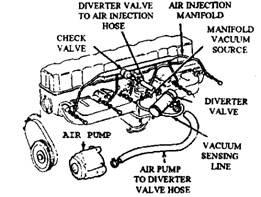 Typical late-model air injection system.