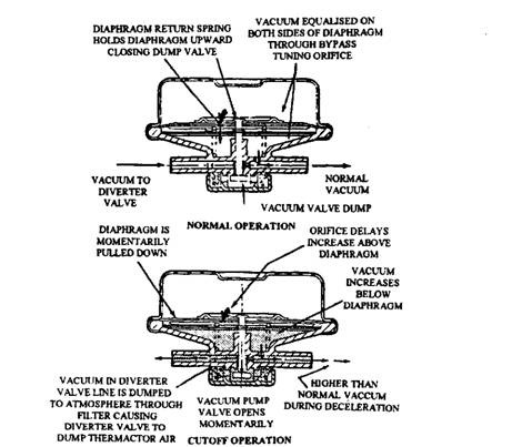 Ford vacuum differential valve.